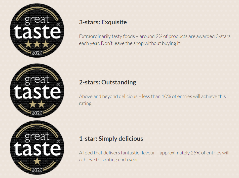 Great Taste Awards Star Rating System